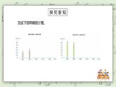 人教版小学数学四年级下册 8.2 复式条形统计图 课件+教学设计+同步练习