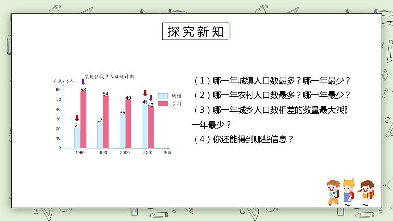 人教版小学数学四年级下册 8.2 复式条形统计图 课件第7页