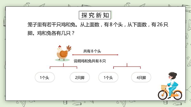 人教版小学数学四年级下册 9 数学广角——鸡兔同笼 课件+教学设计+同步练习03