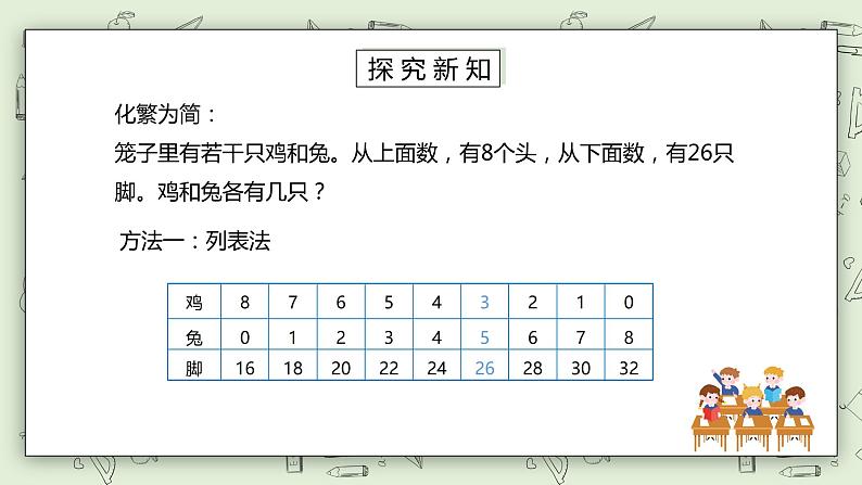 人教版小学数学四年级下册 9 数学广角——鸡兔同笼 课件+教学设计+同步练习04