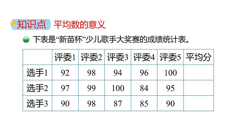 第八单元3.平均数的再认识（课件）2023学年五年级数学下册同步备课（北师大版）第7页