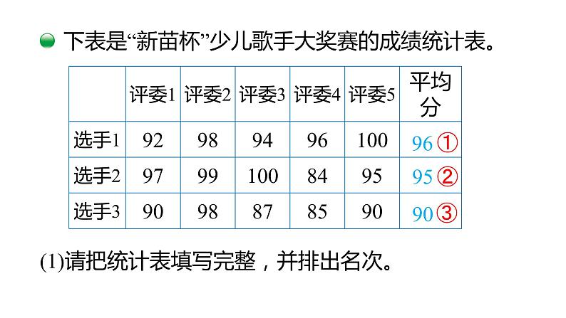 第八单元3.平均数的再认识（课件）2023学年五年级数学下册同步备课（北师大版）第8页