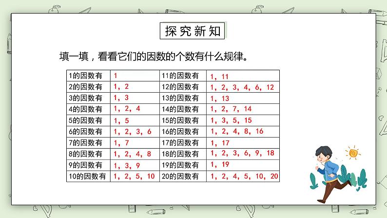 人教版小学数学五年级下册 2.4 质数和合数 第一课时 课件第3页