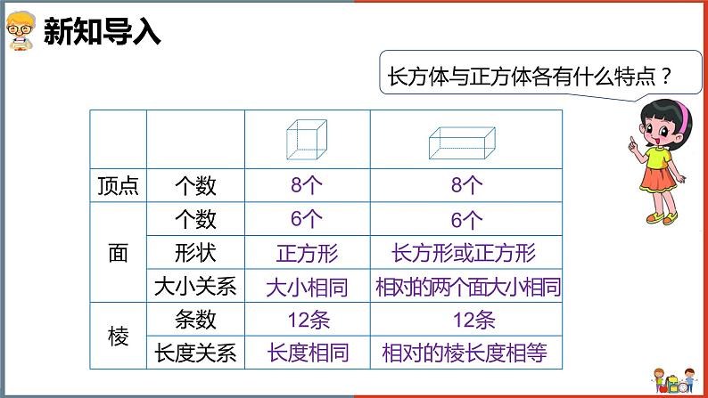 小学数学北师大版五年级下册《长方体的表面积》课件第2页