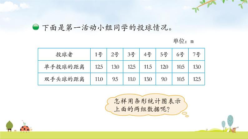 小学数学人教版四年级下册《第二课复式条形统计图》课件06