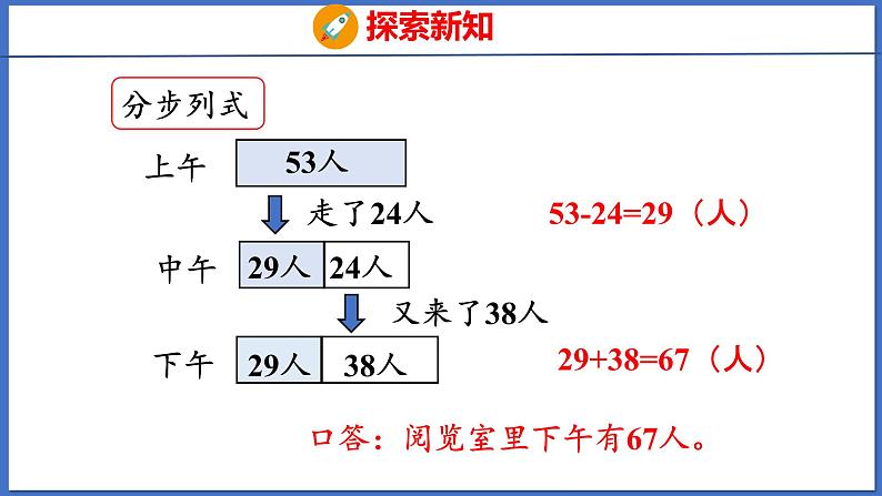 人教版数学二年级下册 5.1没有小括号的混合运算（1）（课件）第8页