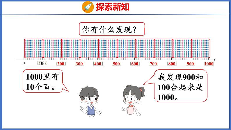 人教版数学二年级下册 7.1 1000以内数的认识（3）（课件）06