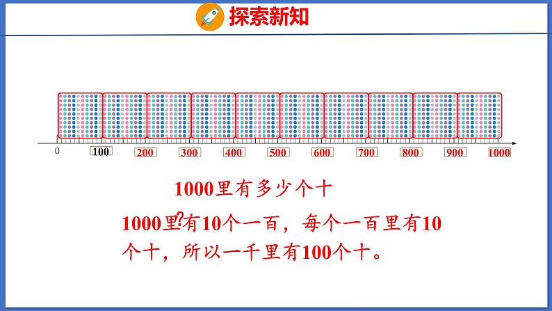 人教版数学二年级下册 7.1 1000以内数的认识（3）（课件）07