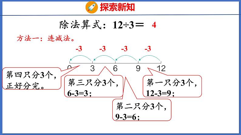 人教版数学二年级下册 2.3用2~6的乘法口诀求商（1）（课件）第6页