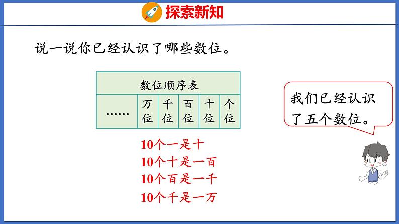 人教版数学二年级下册 7.2 1万以内数的认识（1）（课件）08