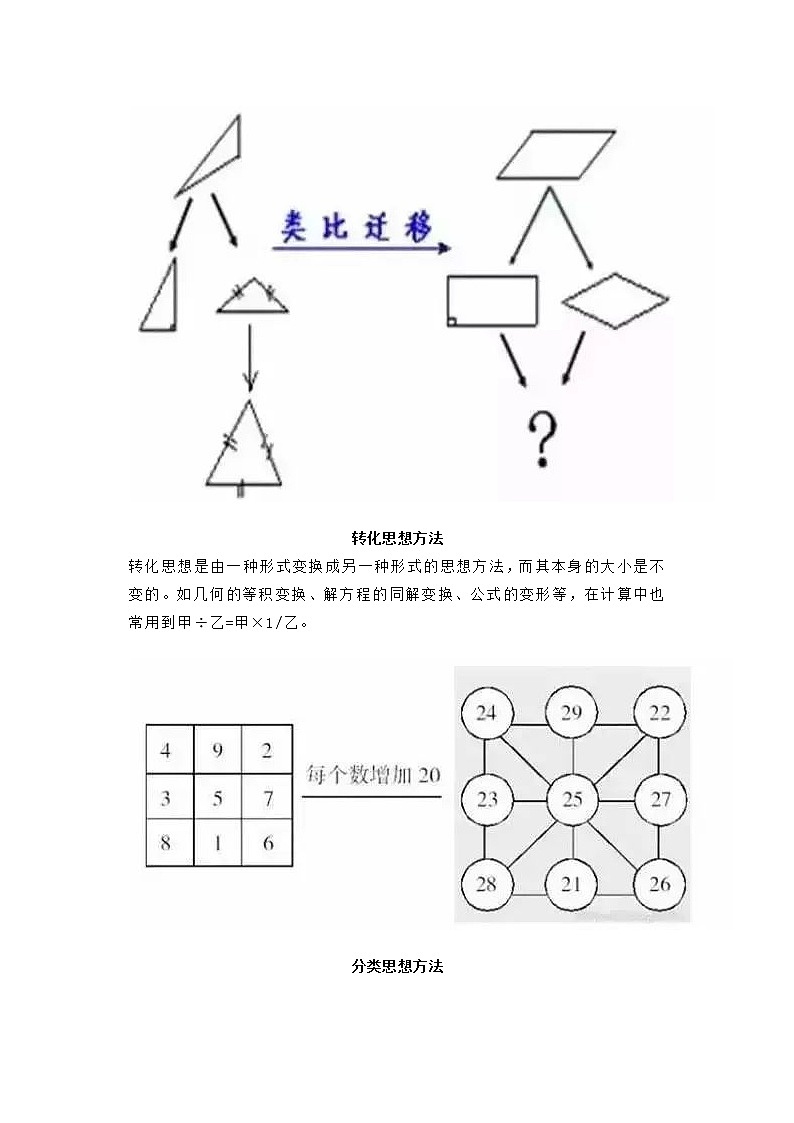 小学的17个数学思维方法03