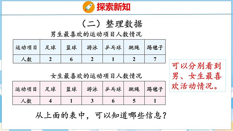 3  复式统计表（课件）人教版数学三年级下册第7页