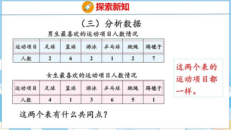 3  复式统计表（课件）人教版数学三年级下册第8页