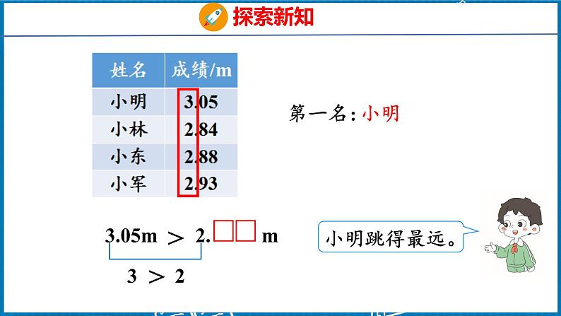 4.4  小数的大小比较（课件）人教版数学四年级下册06