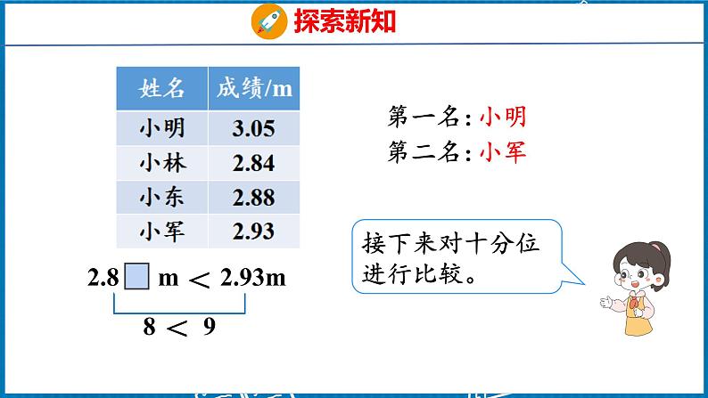 4.4  小数的大小比较（课件）人教版数学四年级下册08