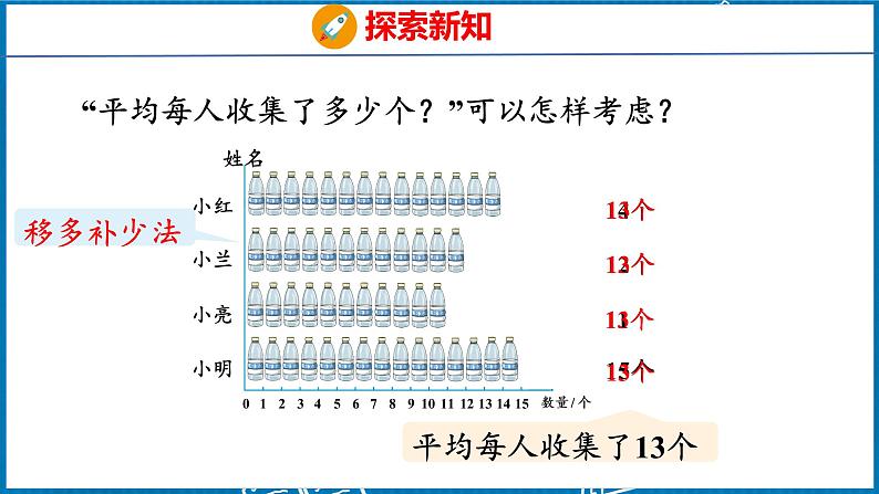 8.1  平均数（课件）人教版数学四年级下册07