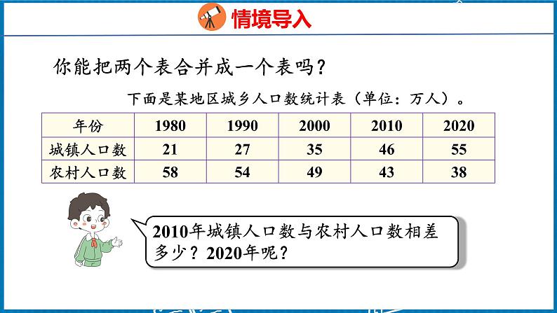 8.2  复式条形统计图（课件）人教版数学四年级下册第4页