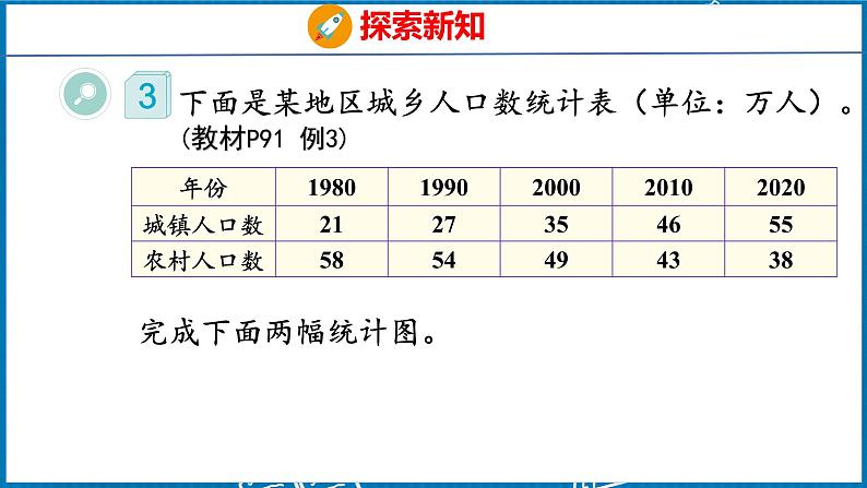 8.2  复式条形统计图（课件）人教版数学四年级下册第6页