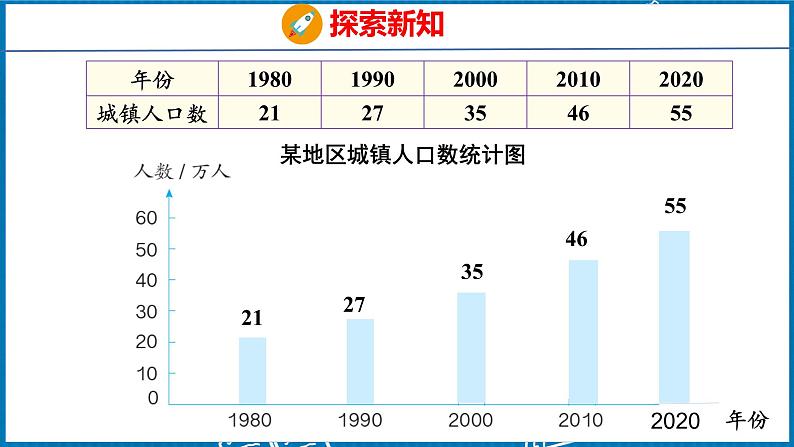 8.2  复式条形统计图（课件）人教版数学四年级下册第7页