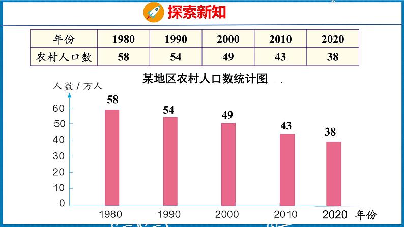 8.2  复式条形统计图（课件）人教版数学四年级下册第8页