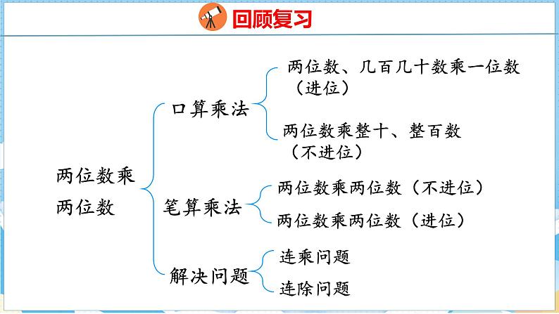 4.6   整理和复习（课件）人教版数学三年级下册第3页