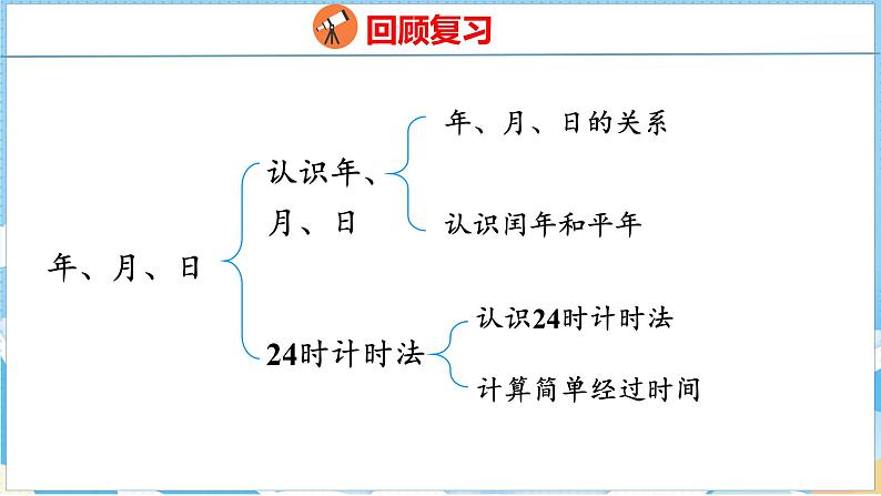 6.4  整理和复习（课件）人教版数学三年级下册03