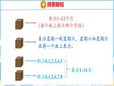 6.5  制作活动日历（课件）人教版数学三年级下册