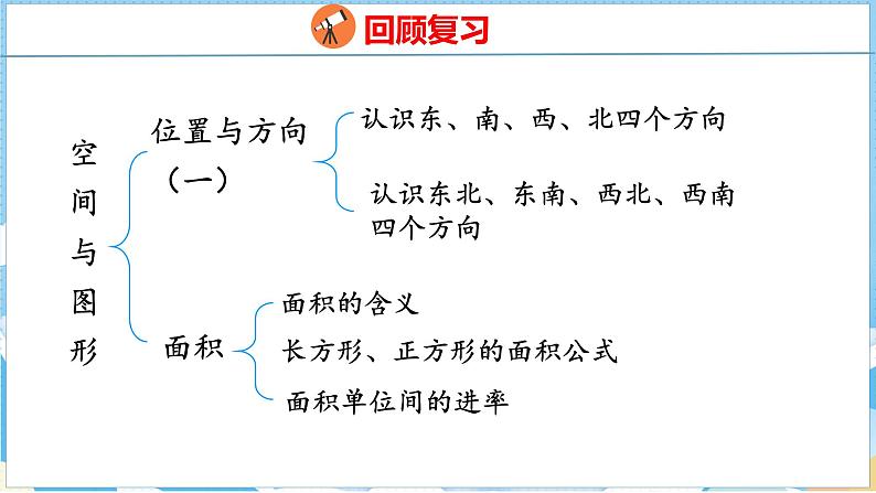 9.2   空间与图形（课件）人教版数学三年级下册第2页