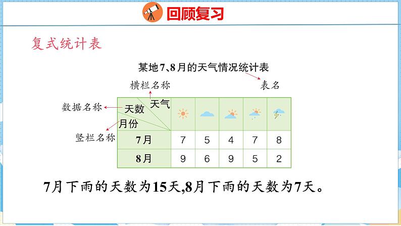 9.3   统计与搭配（课件）人教版数学三年级下册04