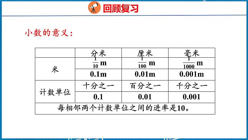 4.9  整理和复习（课件）人教版数学四年级下册第2页