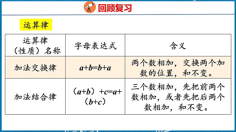 10.1  四则运算及运算律（课件）人教版数学四年级下册第8页