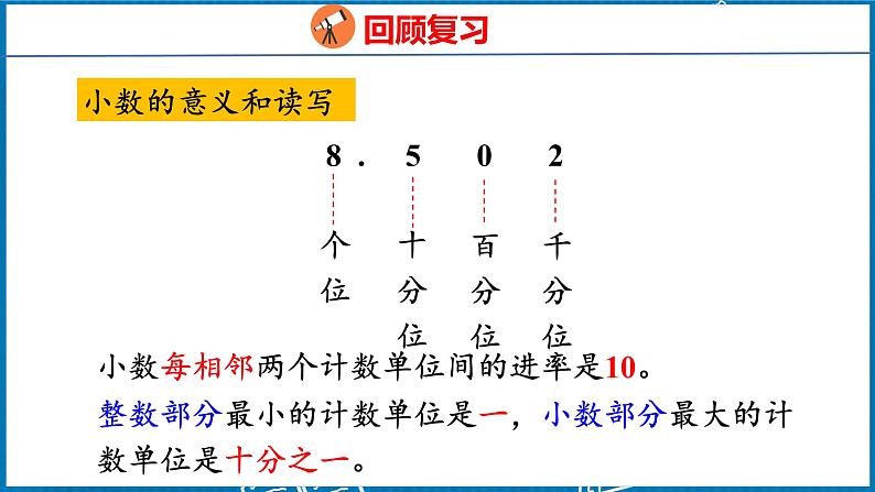 10.2  小数的意义和性质及小数的加减法（课件）人教版数学四年级下册02