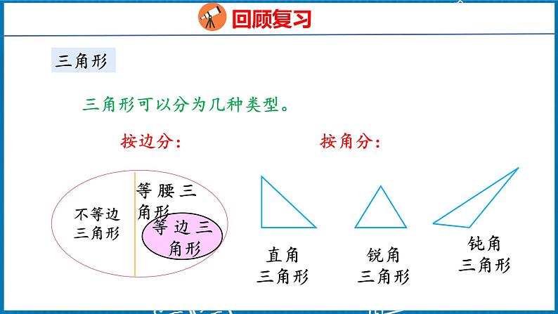 10.3  观察物体、三角形和图形的运动（课件）人教版数学四年级下册03