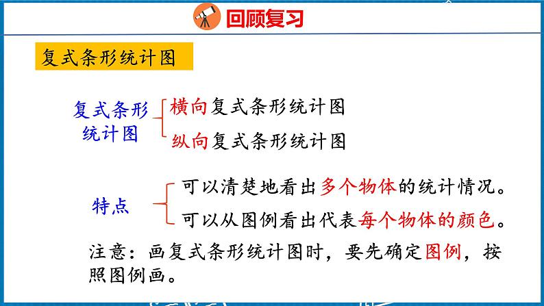 10.4  统计与数学广角（课件）人教版数学四年级下册03