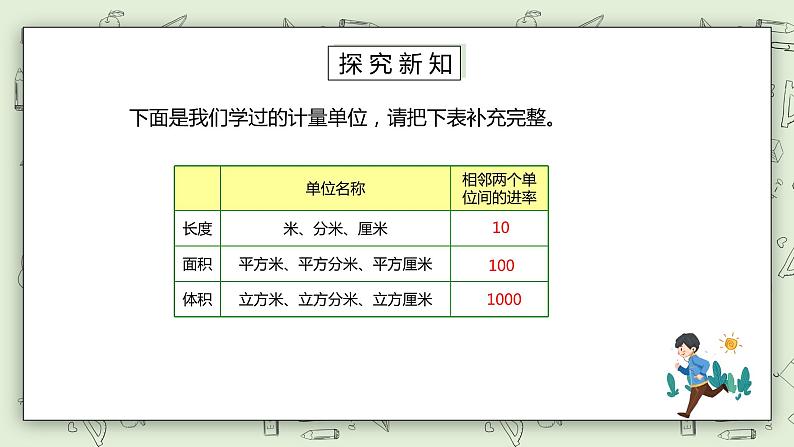 人教版小学数学五年级下册 3.6 体积单位间的进率 课件+教学设计+同步练习04