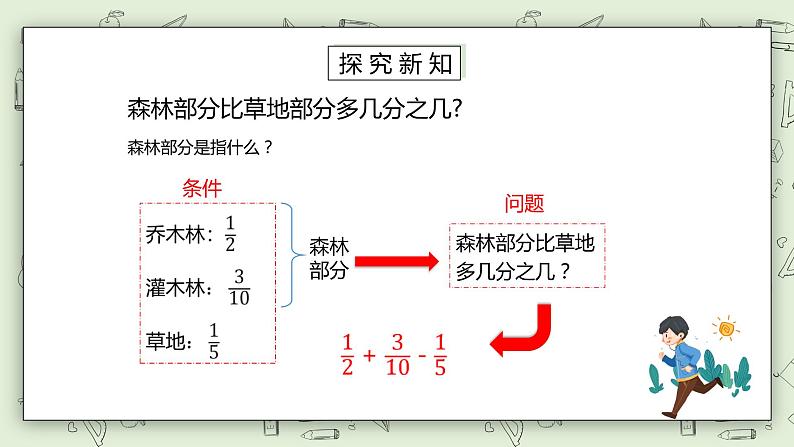 人教版小学数学五年级下册 6.3 分数加减混合运算 课件+教学设计+同步练习03