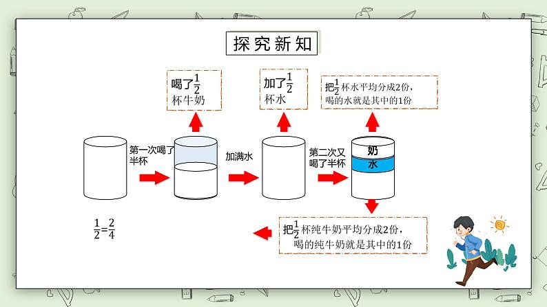 人教版小学数学五年级下册 6.4 分数加减法的运用 课件第4页