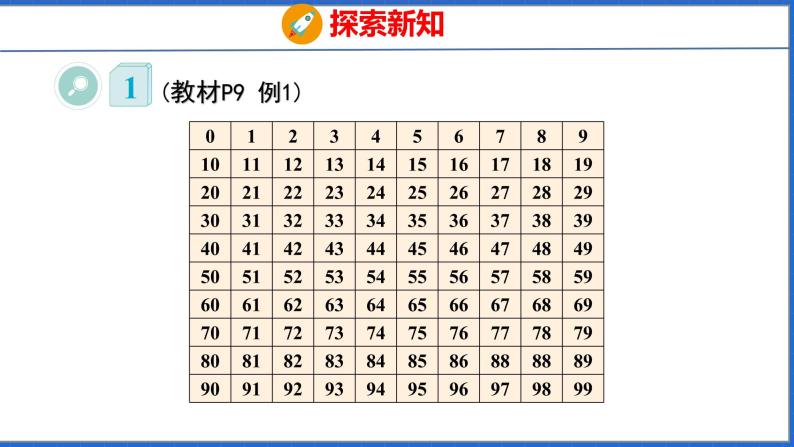 新版人教版五年级数学下册 2.3  2、5的倍数（课件）06