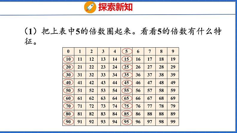 新版人教版五年级数学下册 2.3  2、5的倍数（课件）第7页