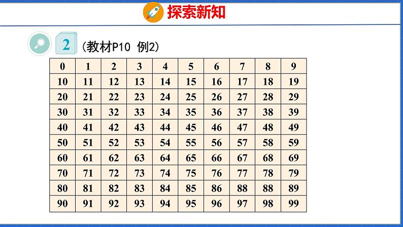 新版人教版五年级数学下册 2.4  3的倍数（课件）06