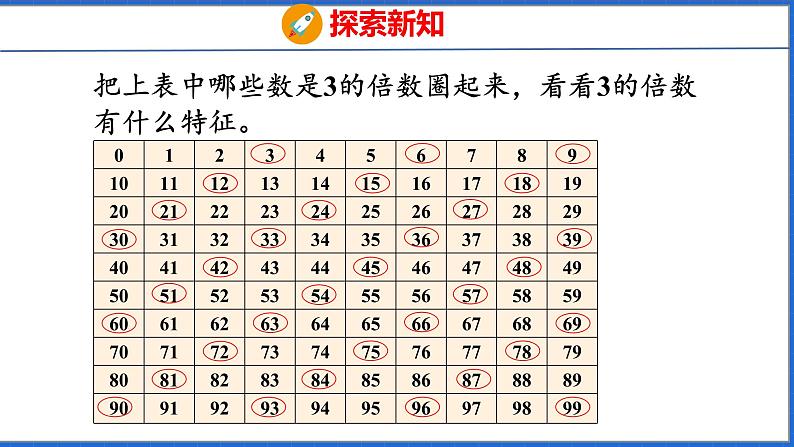 新版人教版五年级数学下册 2.4  3的倍数（课件）07