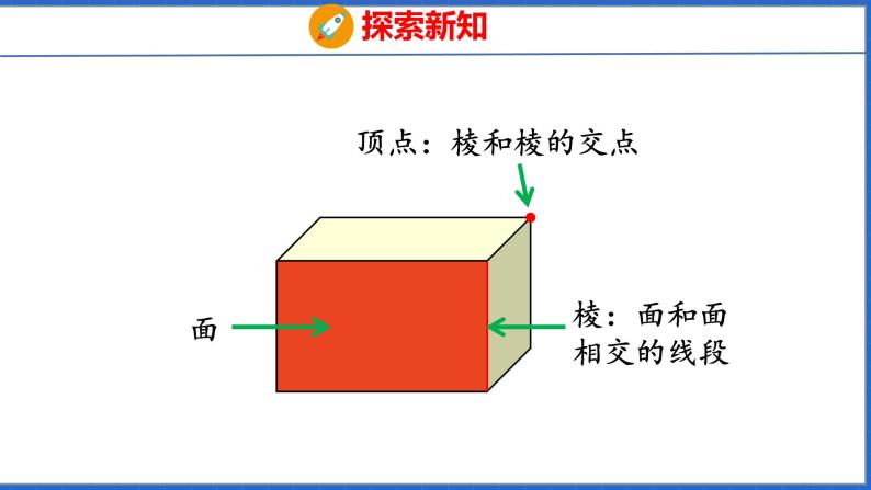 新版人教版五年级数学下册 3.1 长方体（课件）06