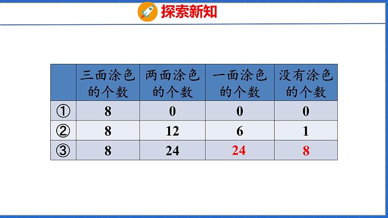 新版人教版五年级数学下册 探索图形（课件）08