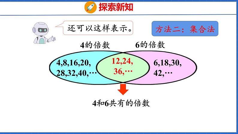 新版人教版五年级数学下册 4.8 最小公倍数（课件）第7页