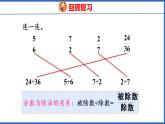 新版人教版五年级数学下册 4.10 分数和小数的互化（课件）