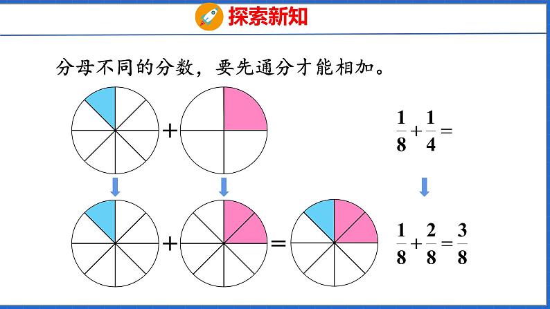 新版人教版五年级数学下册 6.2 异分母分数加、减法（课件）第7页