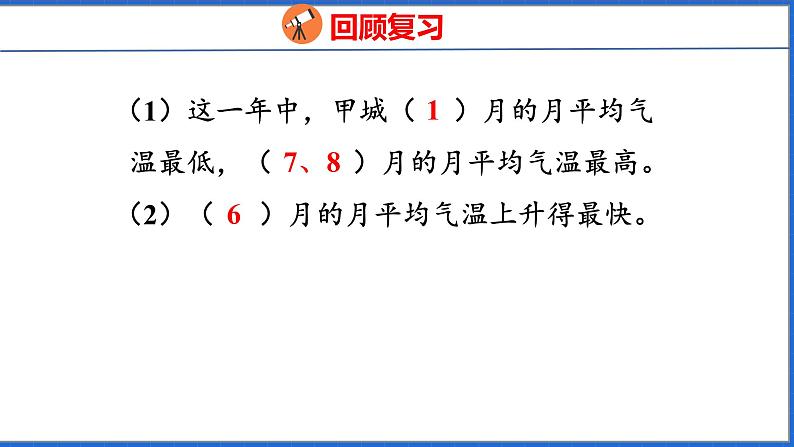 新版人教版五年级数学下册 7.2 复式折线统计图（课件）04