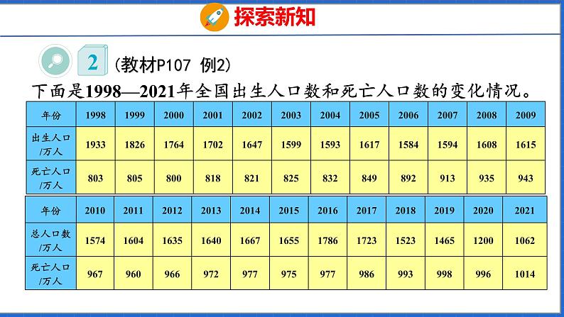 新版人教版五年级数学下册 7.2 复式折线统计图（课件）05