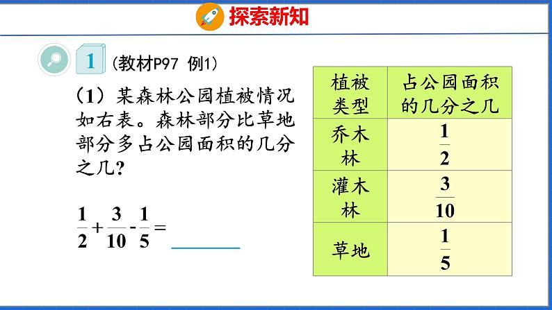 新版人教版五年级数学下册 6.3 分数加、减混合运算（课件）第5页