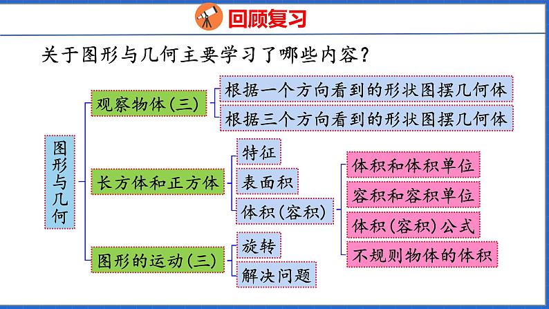 新版人教版五年级数学下册 9.2 图形与几何（课件）第3页